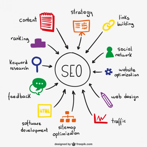 SEO. Posicionamiento Web Orgánico